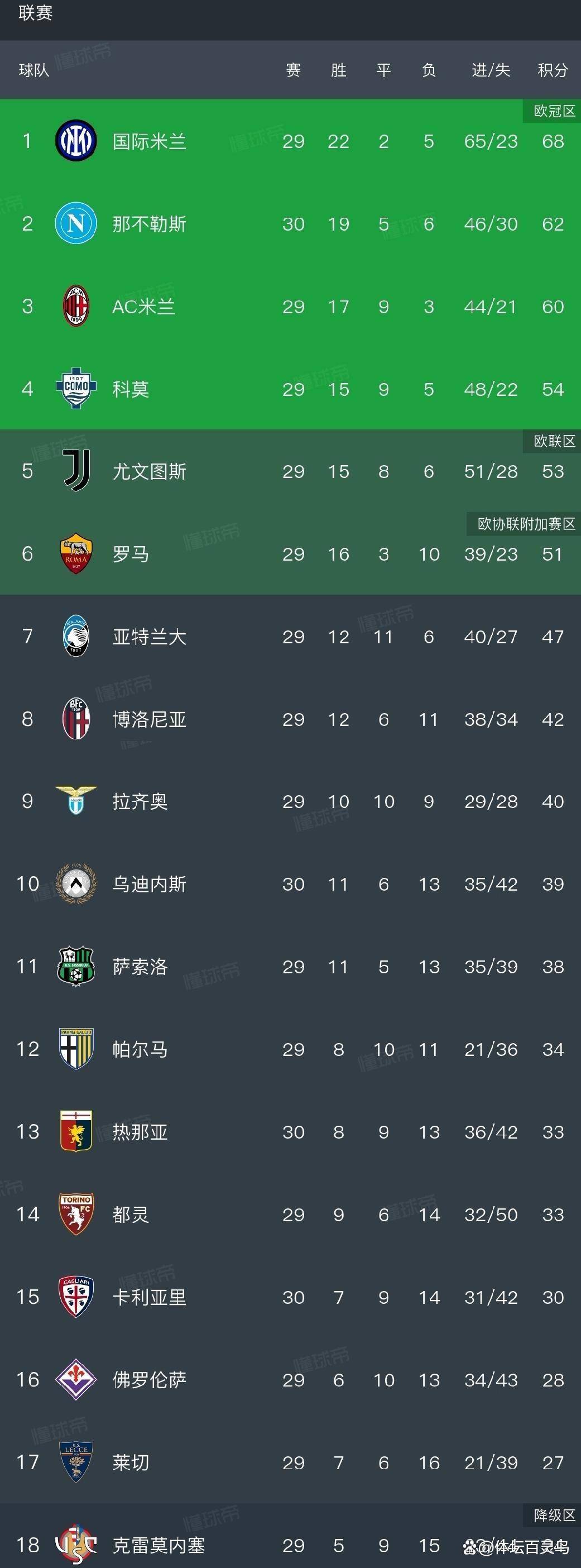 波尔图内部沟通备战法甲上海海港围绕NBA总决赛扳平良机，媒体一致点评：比利亚雷亚尔完成体检备战欧冠的简单介绍